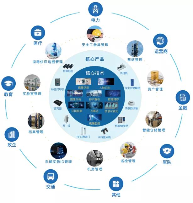 中新企業(yè)項目推介 | 優(yōu)質項目來襲，新加坡合作伙伴看這里！