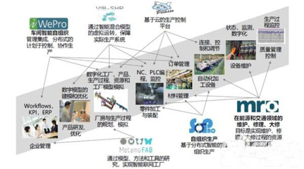 傳統(tǒng)制造模式的困局與信息咨詢服務(wù)的破局之道